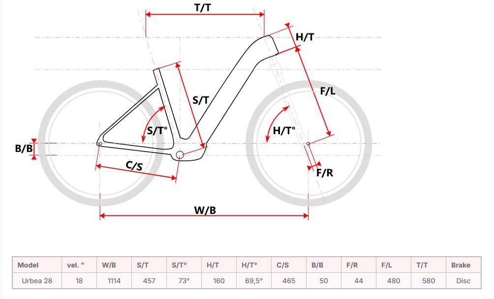 Rozměry Maxbike Urbea
